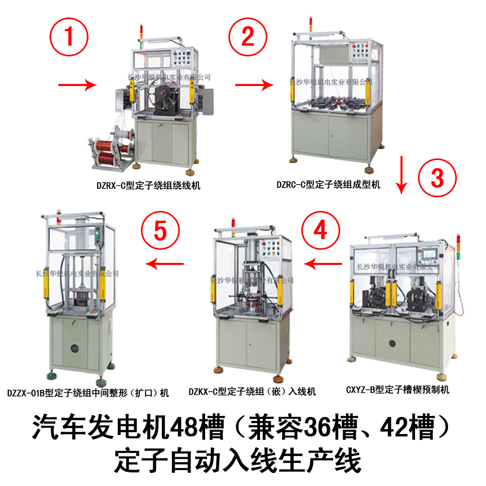 汽車發(fā)電機(jī)48槽（兼容36槽、42槽）定子自動(dòng)入線生產(chǎn)線